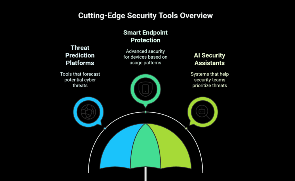 Best Security Tools