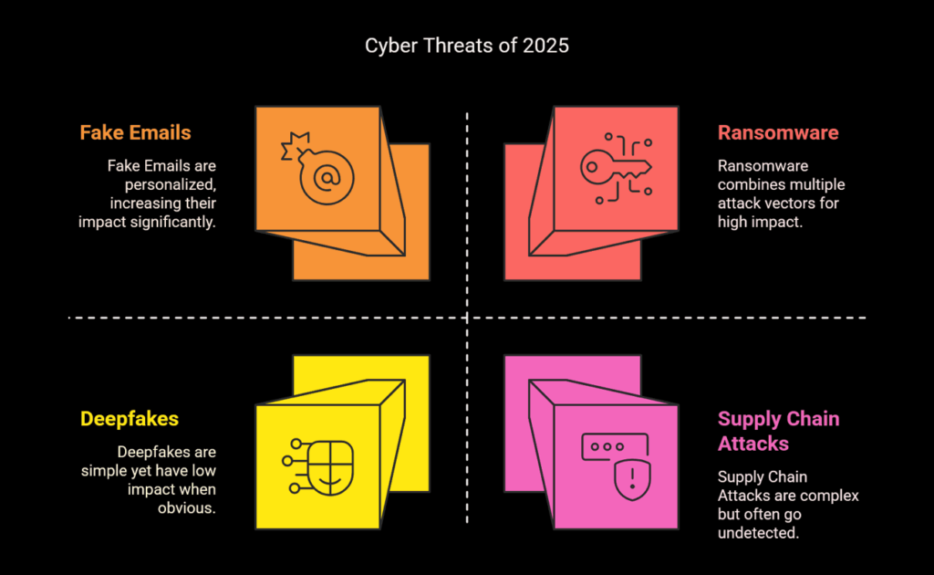 Cyber threats of 2025