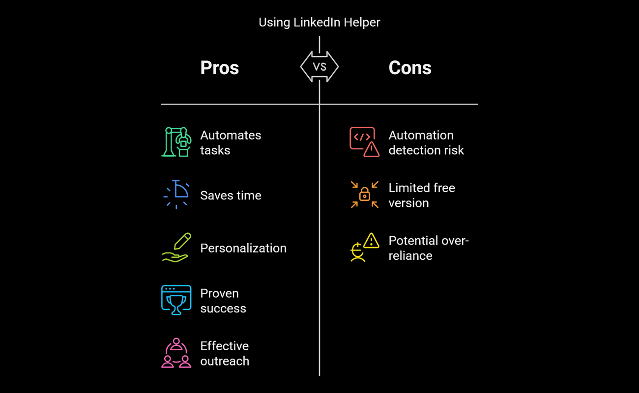 Linkedin Helper Pros and Cons