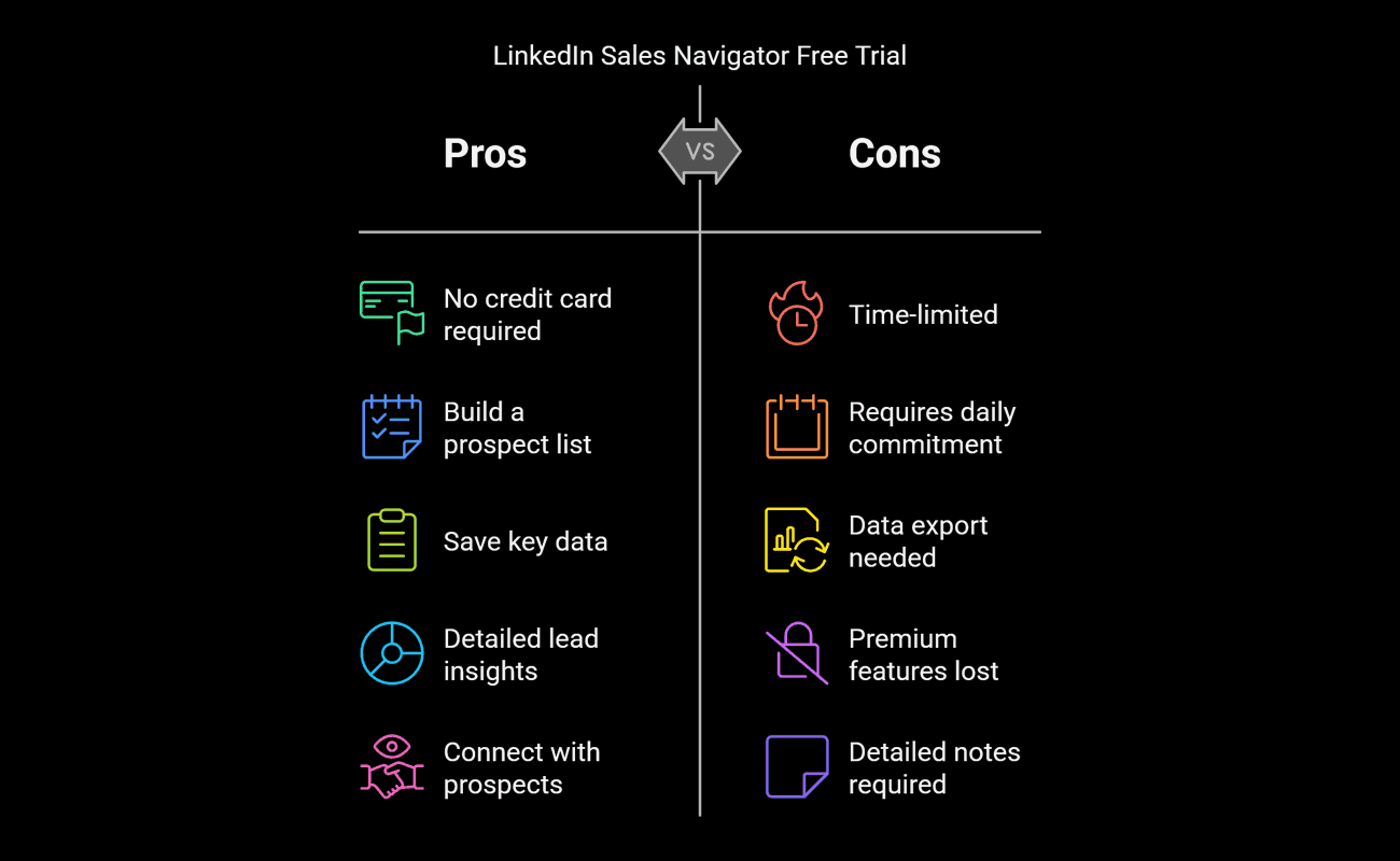 Linkedin Sales Navigator Pros and Cons