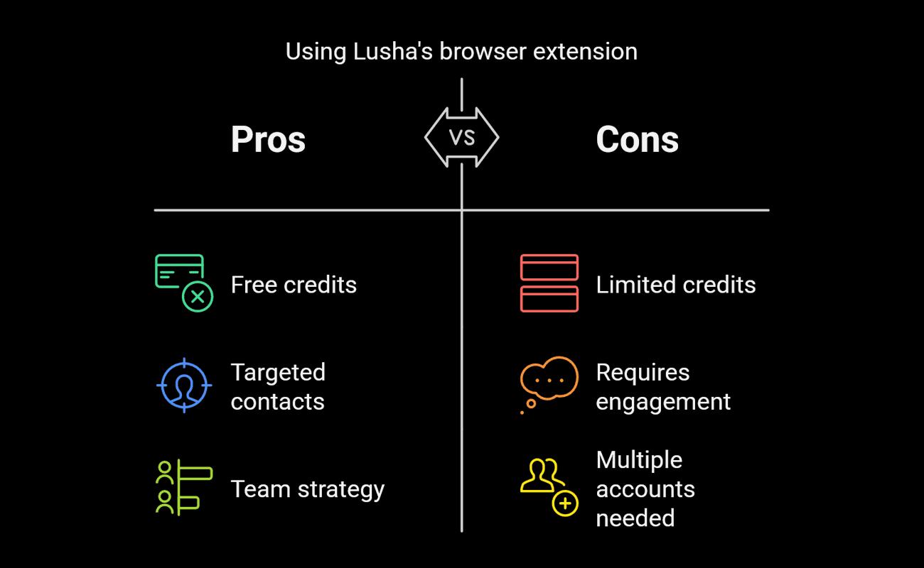 Lusha Browser Extensions Pros and Cons