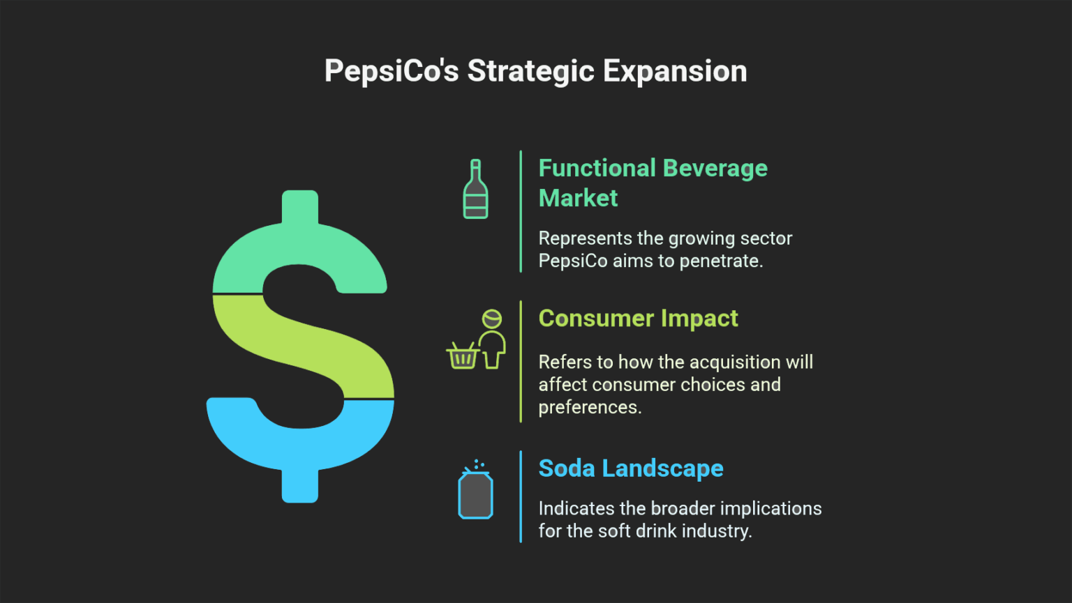 Pepsico Strategy