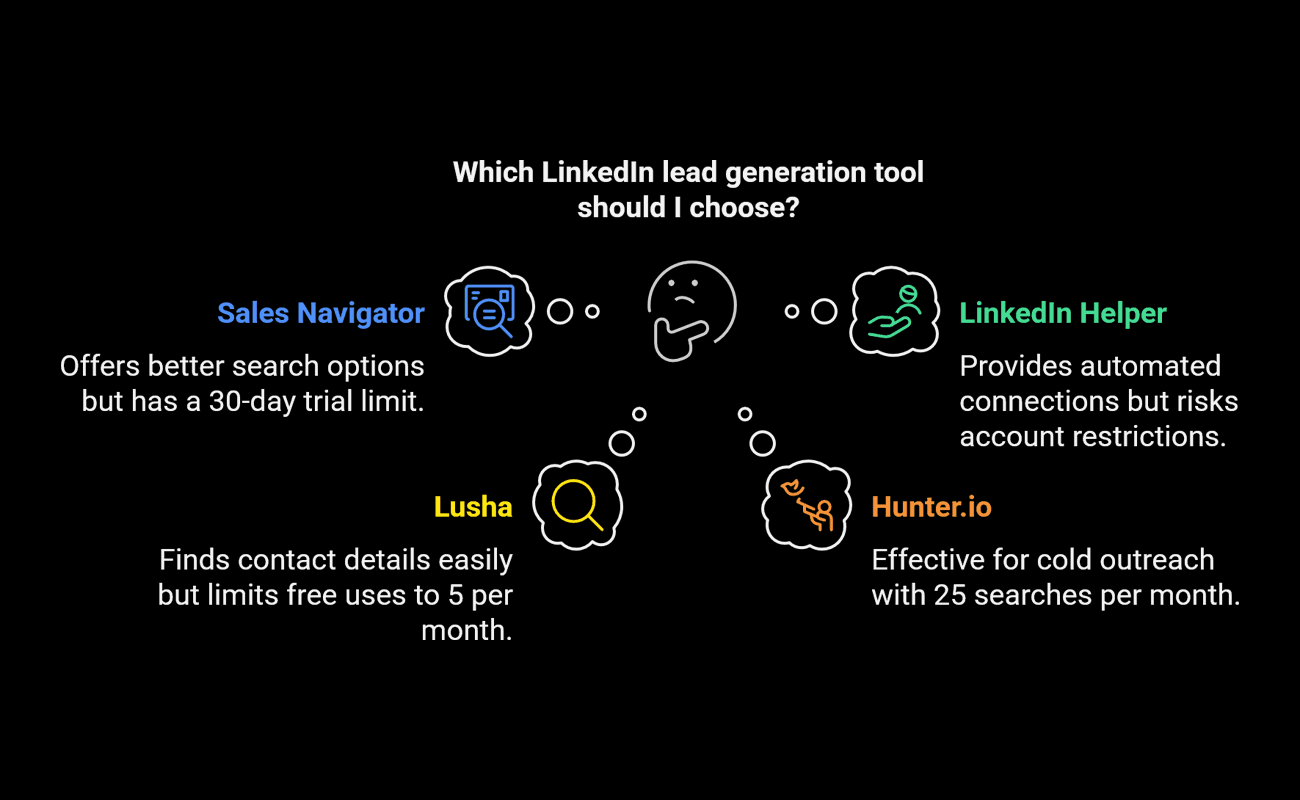 Which linkedin lead generation tool should i choose